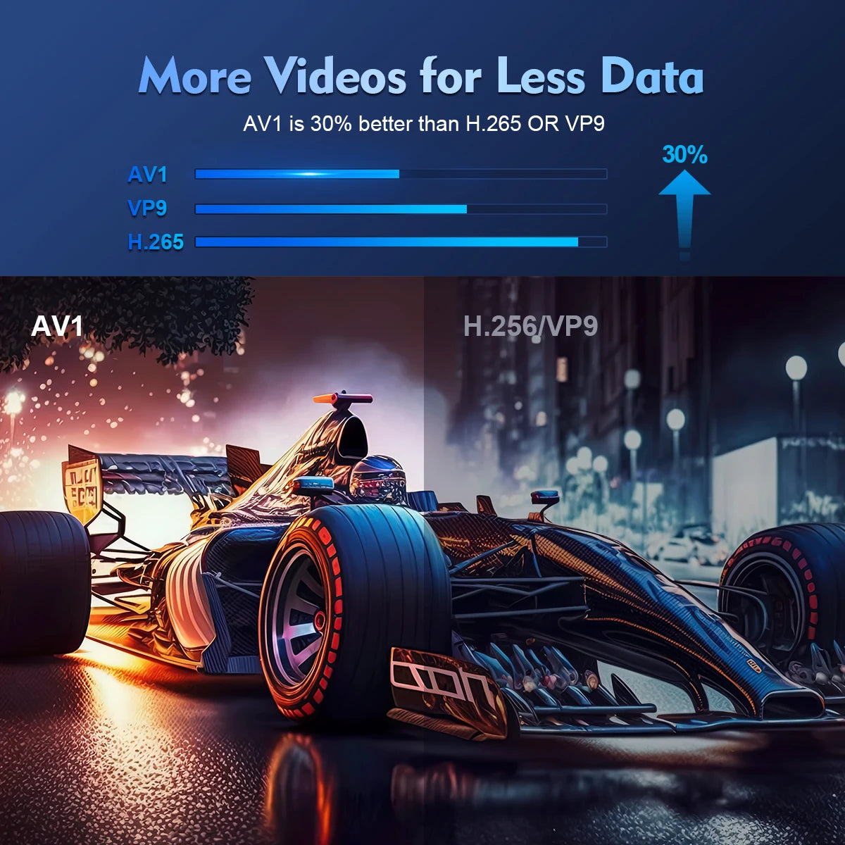 Vidéo projecteur 4k