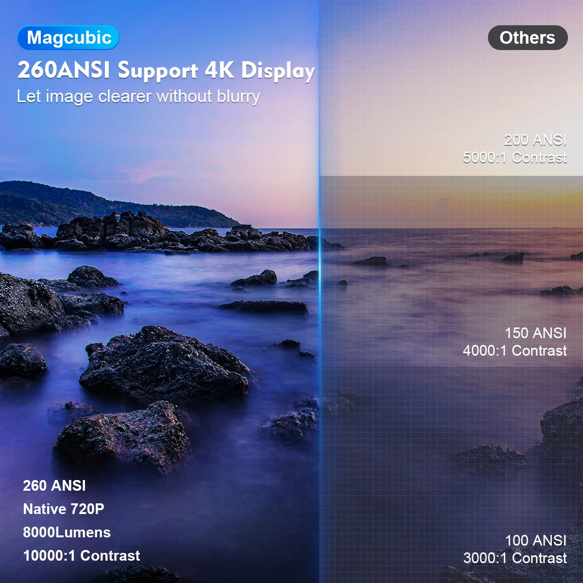 Magcubic Projector HY300 Pro 4K Android 11 Dual Wifi6 290ANSI Allwinner H713 BT5.0 1080P 1280*720P Home Cinema Outdoor Projetor